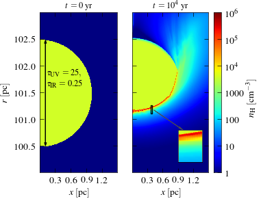 Radiative-hydrodynamic Simulation of a Dusty Cloud Irradiated by a Quasar