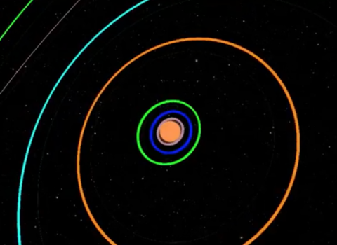 The Late Evolution of Our Solar System
