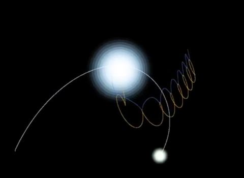 Stellar encounters: Binary+single (collision)