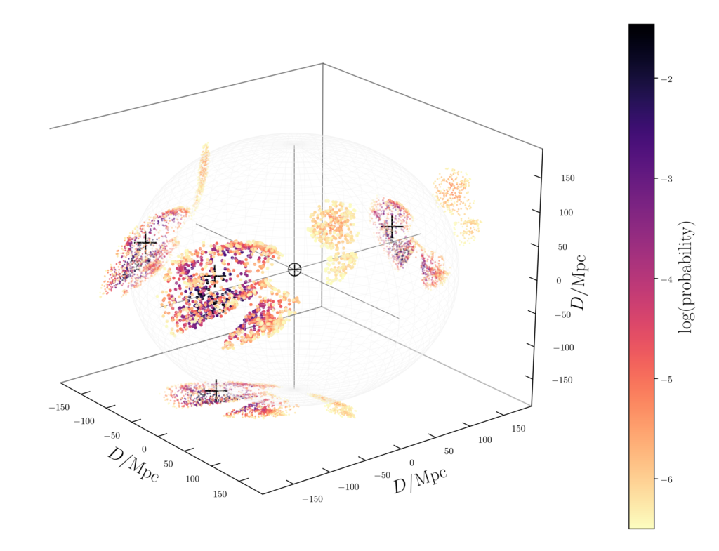 Source Galaxies for a Simulated Gravitational-wave Signal