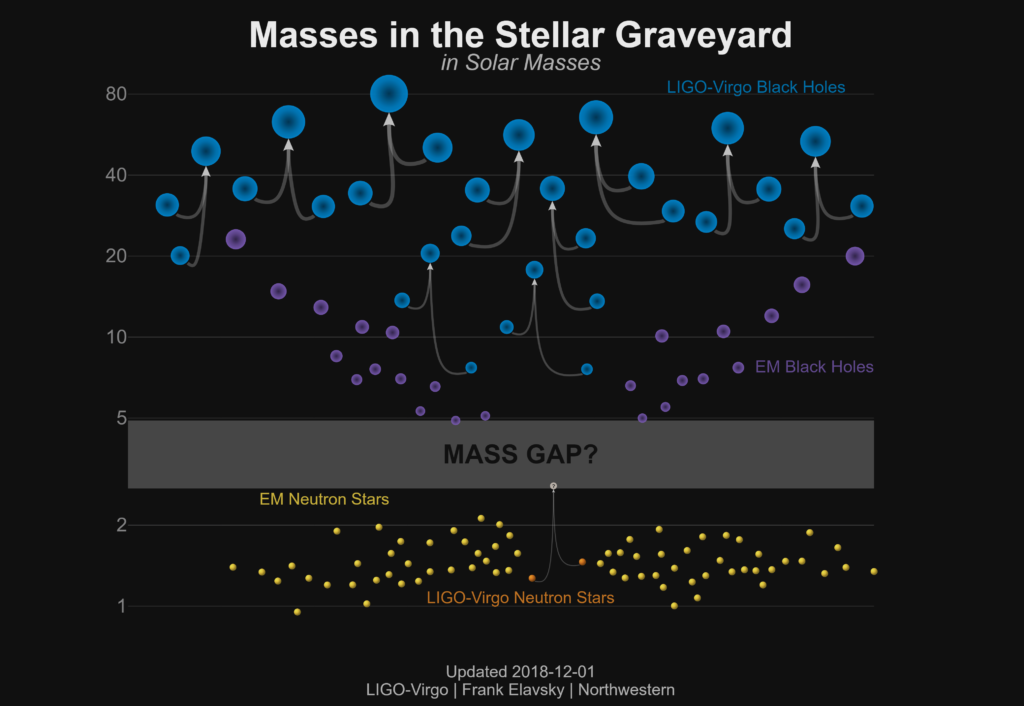 Masses in the Stellar Graveyard